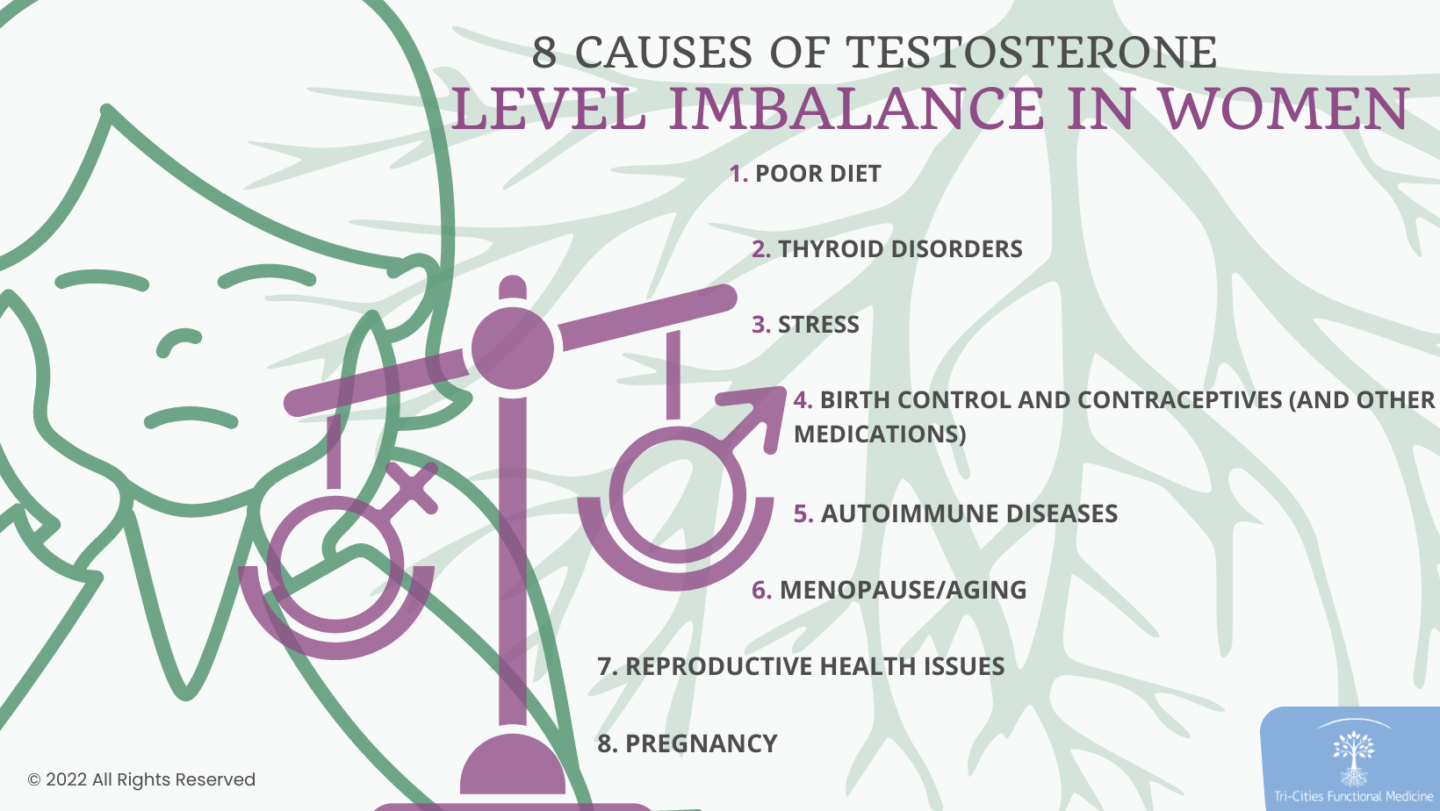 8 Causes of Testosterone Level Imbalance in Women Infographic