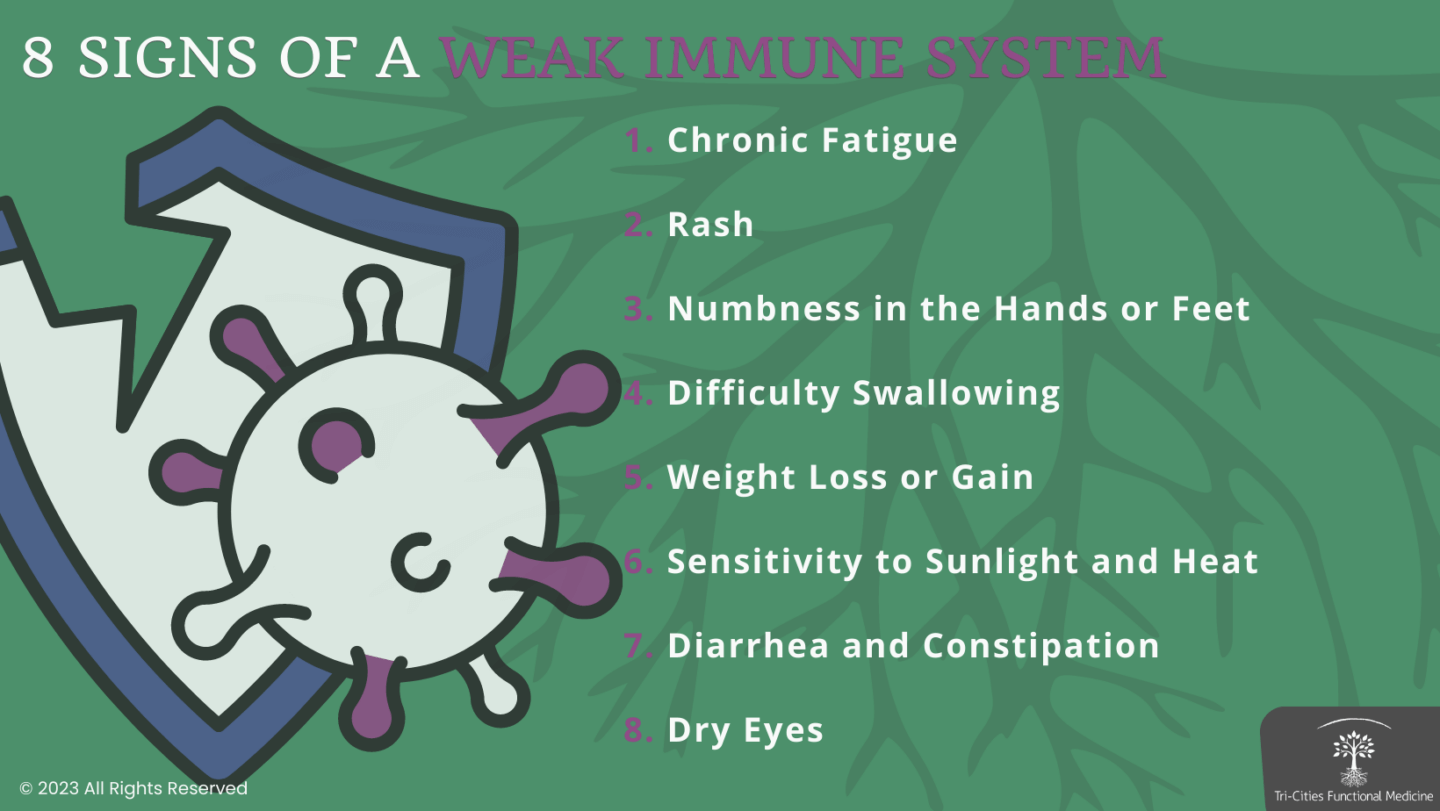 8 Signs of a Weak Immune System Infographic