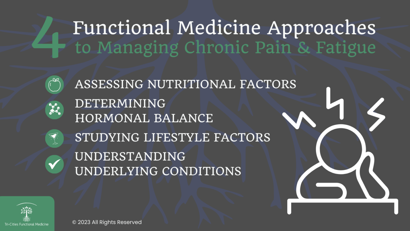 4 functional medicine approaches to managing chronic pain and fatigue infographic
