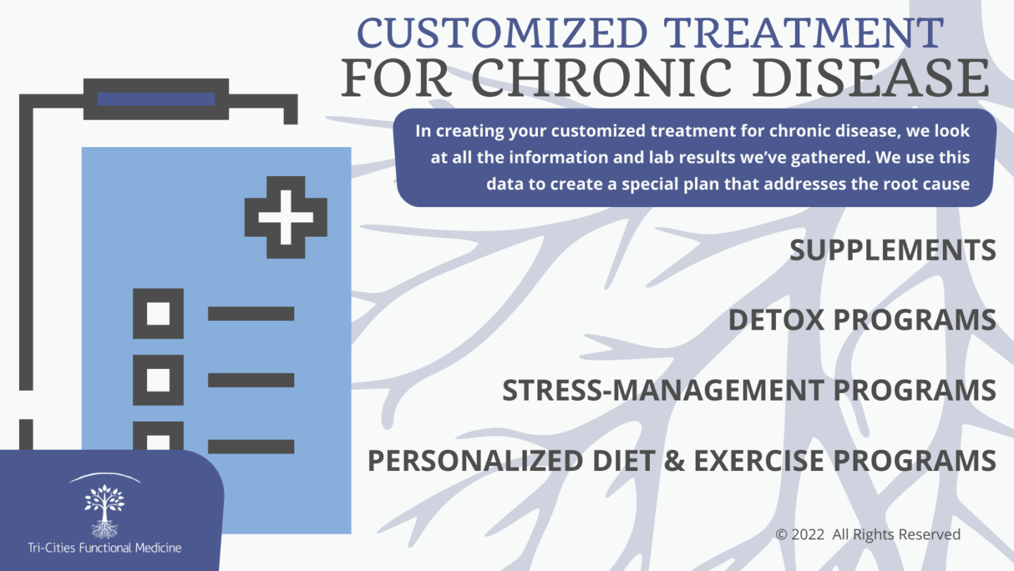 Functional Medicine Treatment for Chronic Disease When A Doctor Says There Is Nothing Else They Can Do Infographic