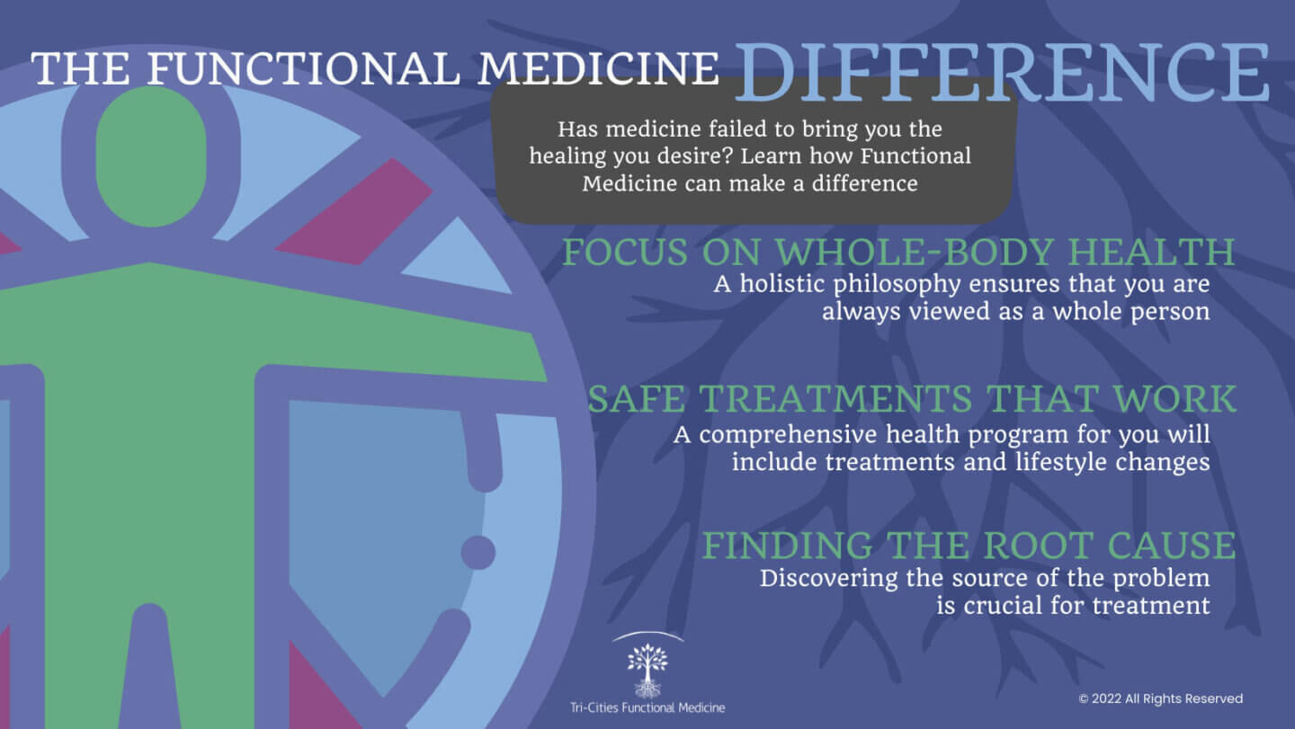 The Functional Medicine Difference infographic