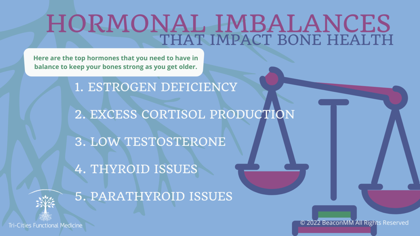 Hormonal Imbalances That Impact Bone Health Infographic