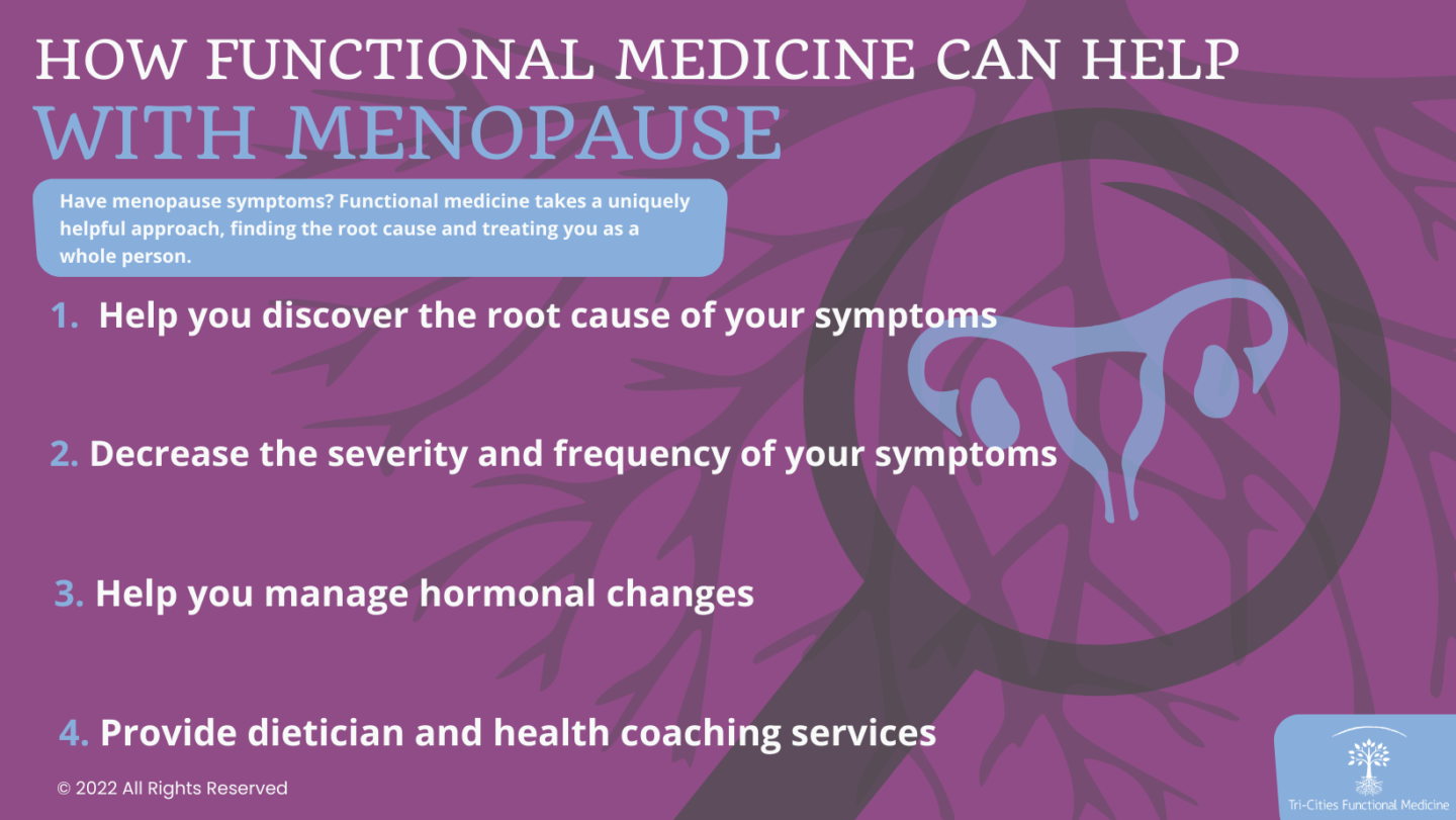 How Functional Medicine Can Help With Menopause Infographic