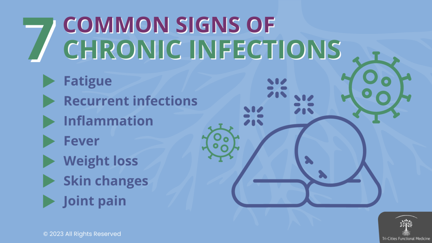 7 common signs of chronic infections infographic