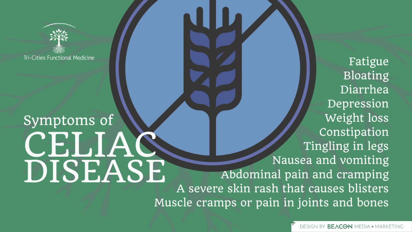Symptoms of Celiac Disease infographic