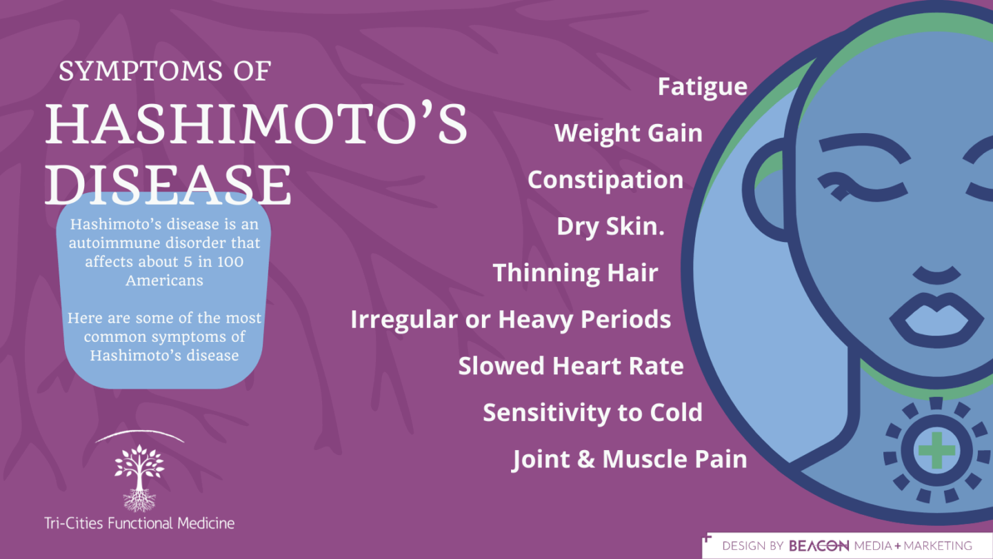 Symptoms of Hashimoto's Disease infographic