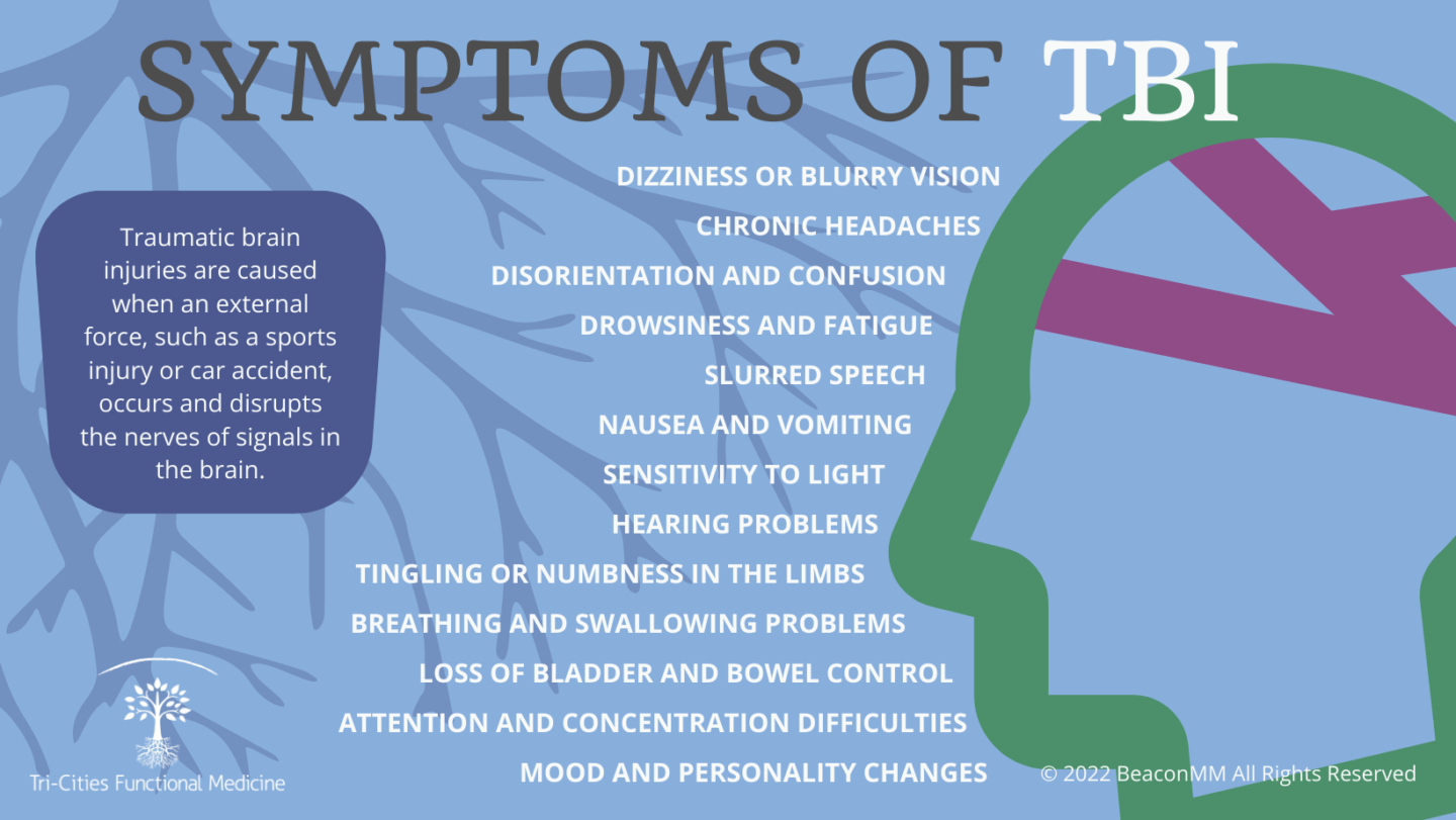 Symptoms of TBI Infographic