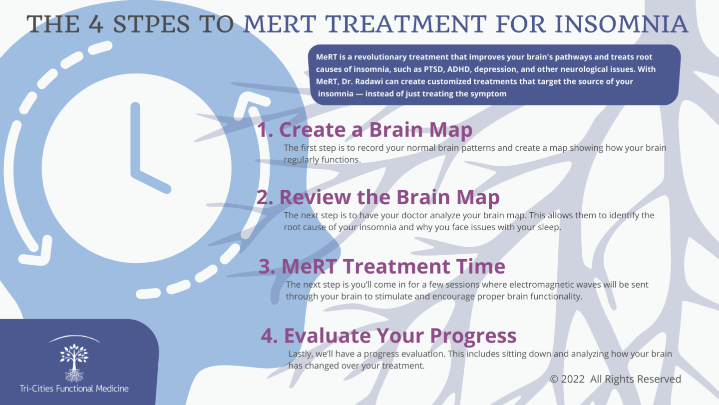 The 4 Steps to MeRT Treatment for Insomnia Infographic