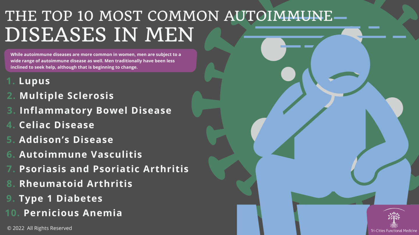 The Top 10 Most Common Autoimmune Diseases in Men Infographic